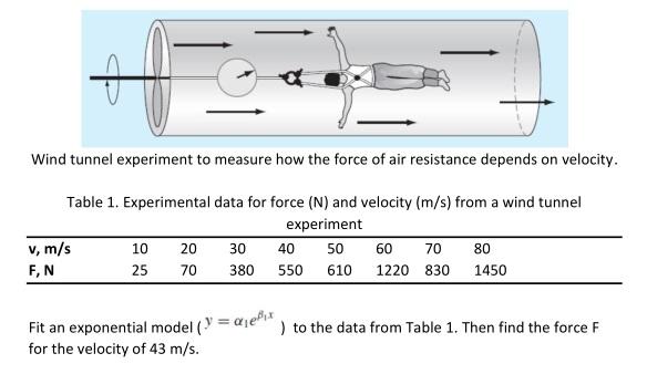 Solved Wind tunnel experiment to measure how the force of | Chegg.com