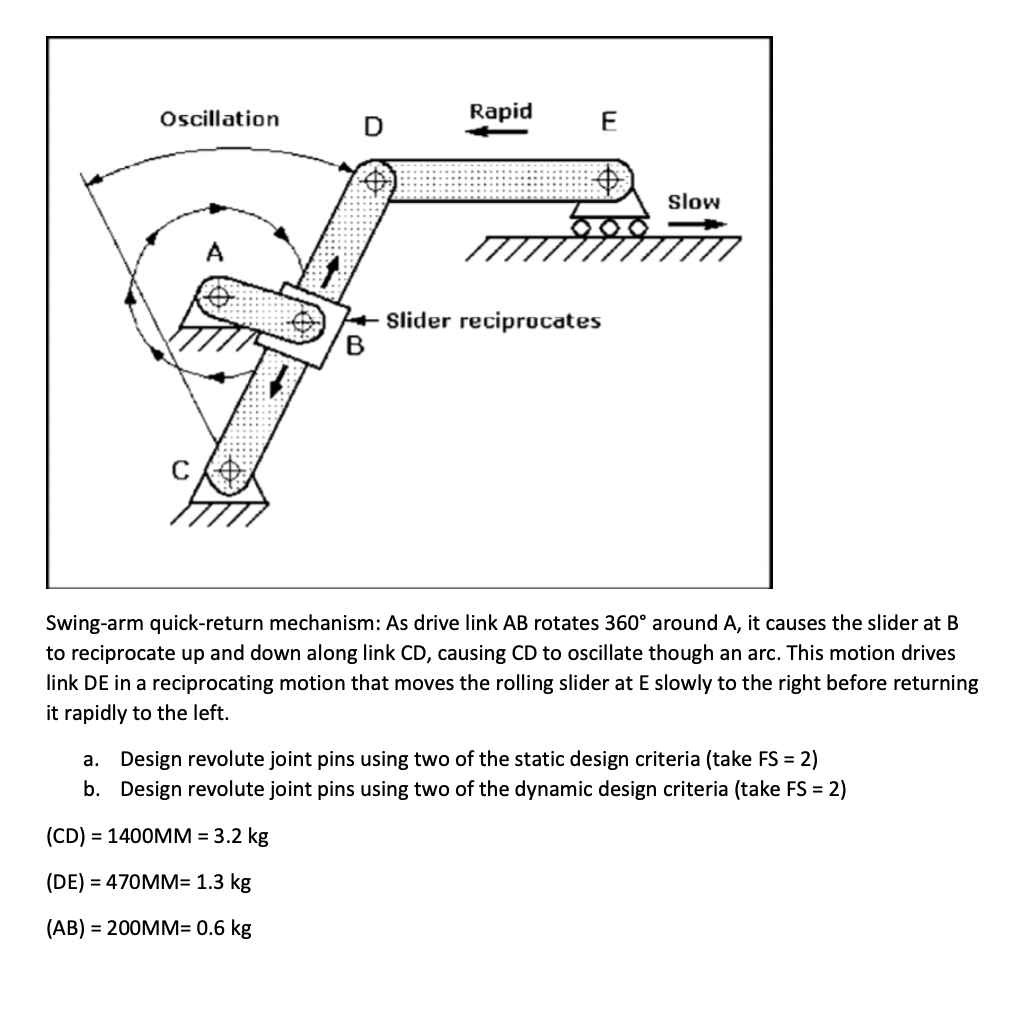 Solved Oscillation Rapid D E slow Slider reciprocates B | Chegg.com