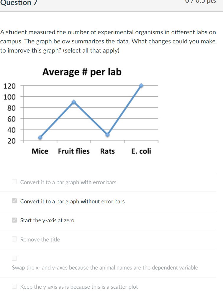 Solved Question 7 A student measured the number of | Chegg.com