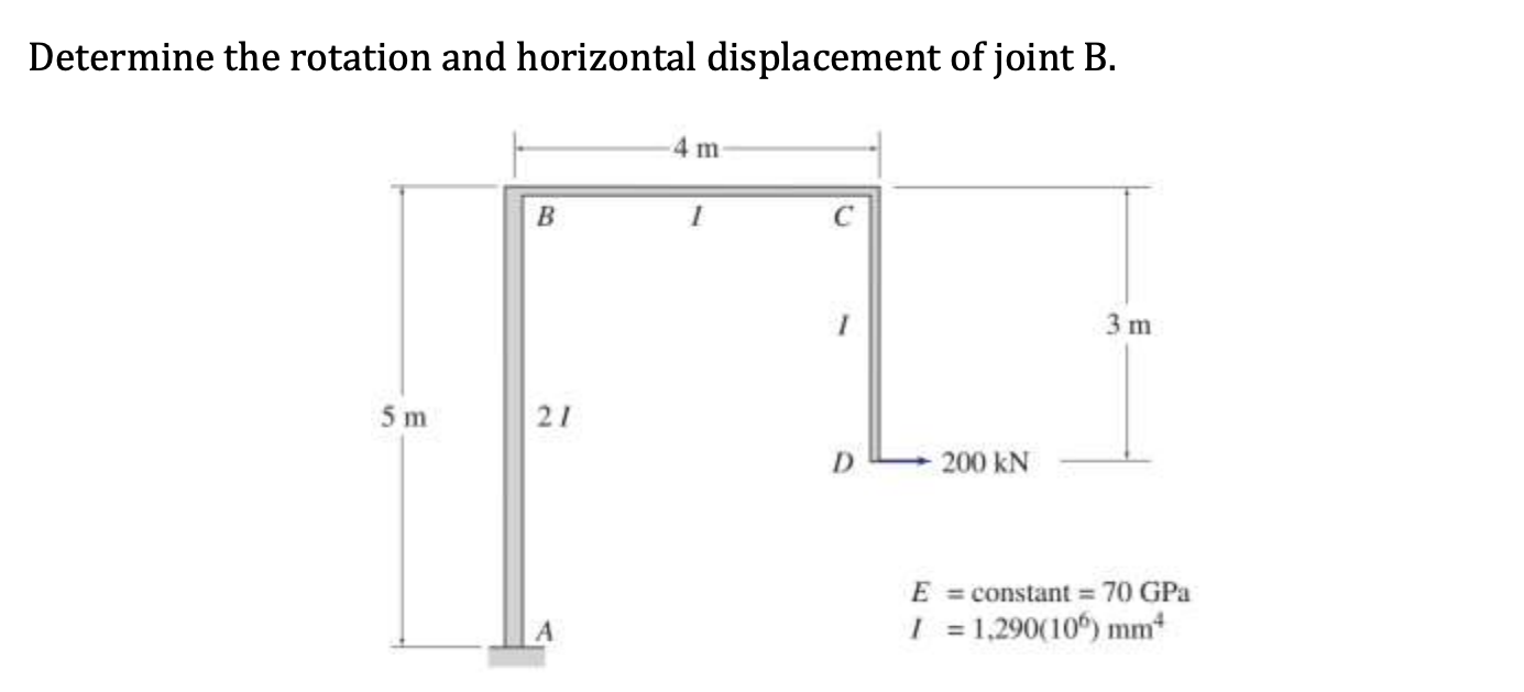 Solved Determine The Rotation And Horizontal Displacement Of | Chegg.com