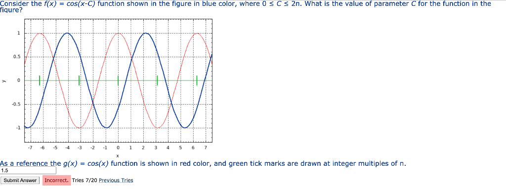 Solved Consider the f(x) = cos(Bx) function shown in the | Chegg.com