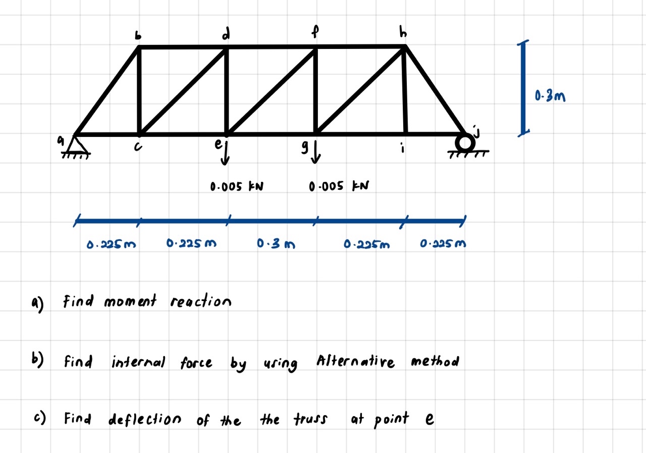 A) Find Moment Reaction B) Find Internal Force By | Chegg.com