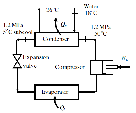 Solved A commercial refrigerator with refrigerant-134a as | Chegg.com