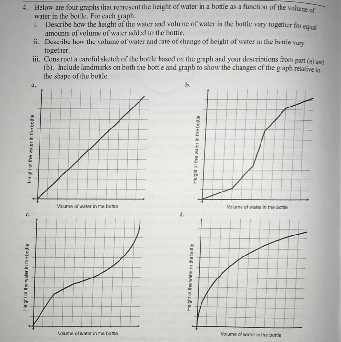 Solved Below are four graphs that represent the height of