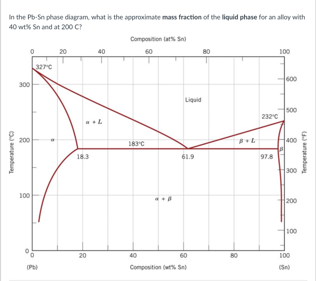 Solved In The Pb-Sn Phase Diagram, What Is The Approximate | Chegg.com