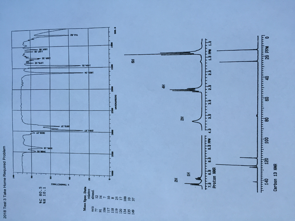 Solved What is the structure? | Chegg.com