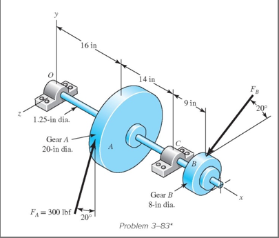 Solved A gear reduction unit uses the countershaft shown in | Chegg.com