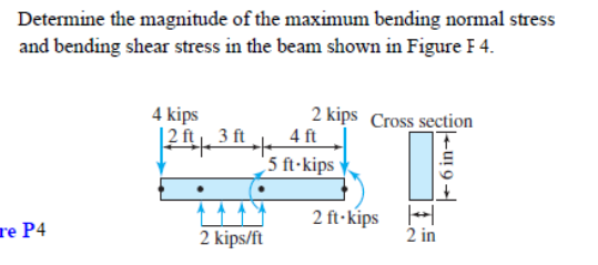 Solved Determine the magnitude of the maximum bending normal | Chegg.com