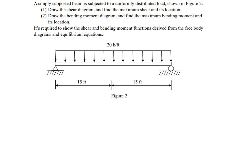 Solved A simply supported beam is subjected to a uniformly | Chegg.com