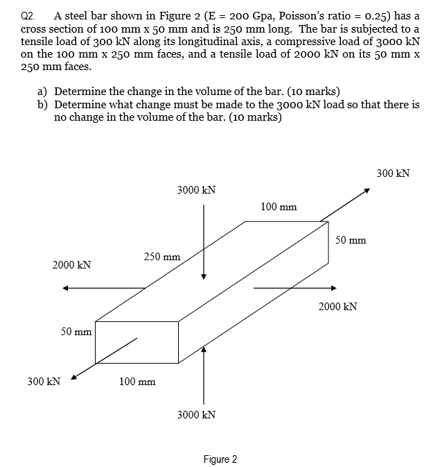 Solved Q2. A steel bar shown in Figure 2 (E = 200 Gpa, | Chegg.com