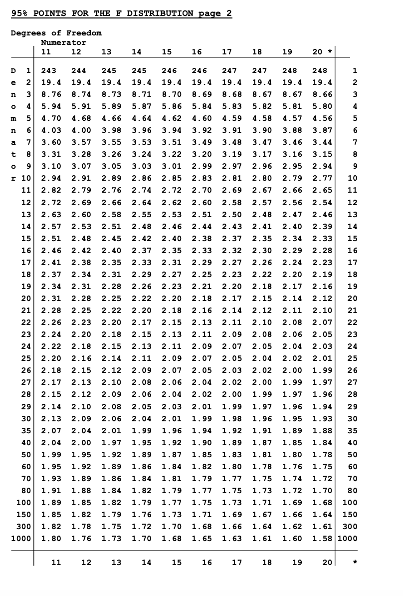Solved 20. a) Define the term 'unit root' and explain why it | Chegg.com