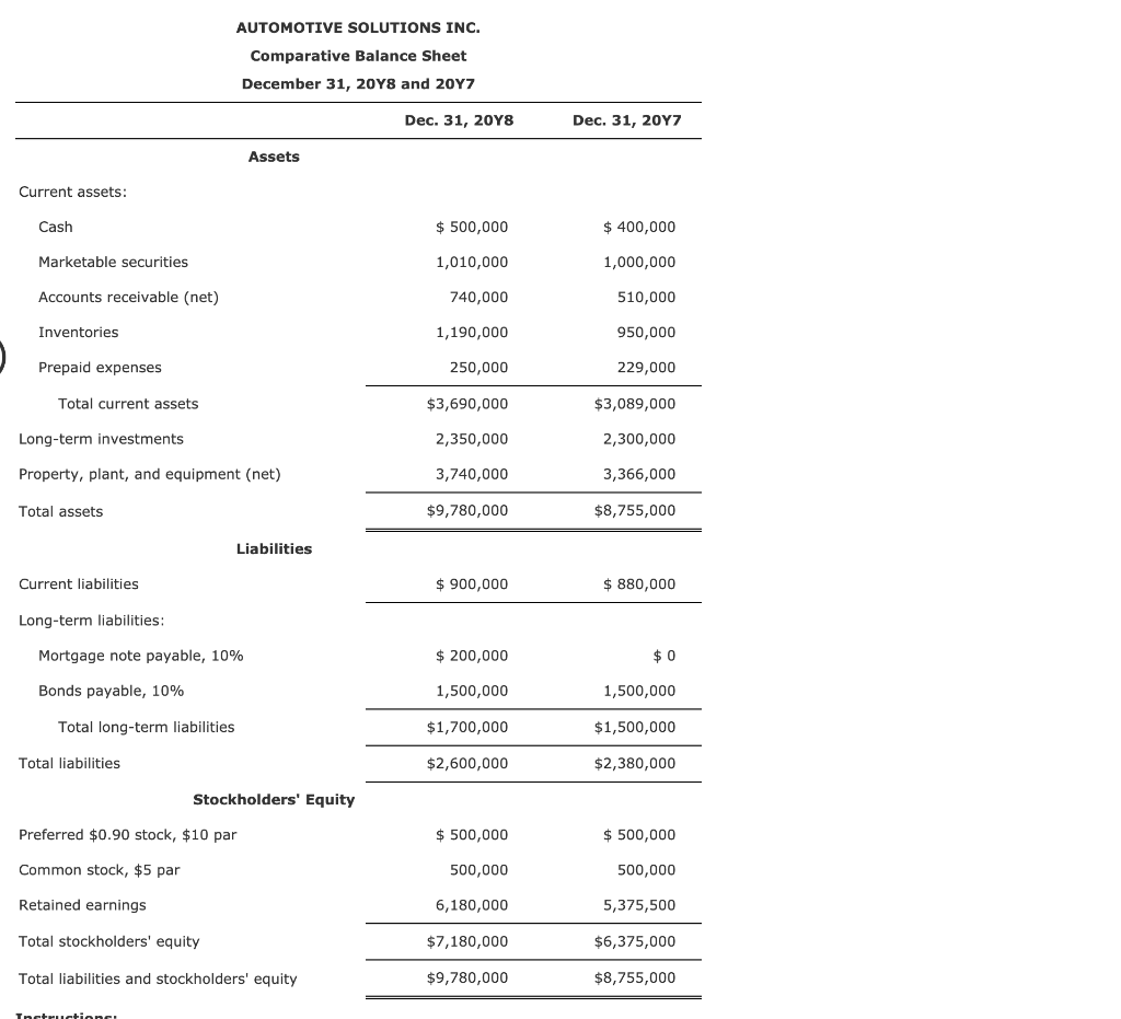 Solved The comparative financial statements of Automotive