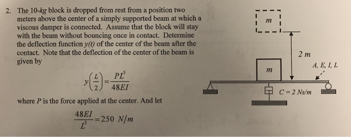 Solved The 10-kg block is dropped from rest from a position | Chegg.com