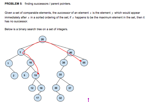 Solved Problem-5 Continued: Using 