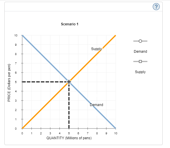 Solved 13. How shifts in demand and supply affect | Chegg.com