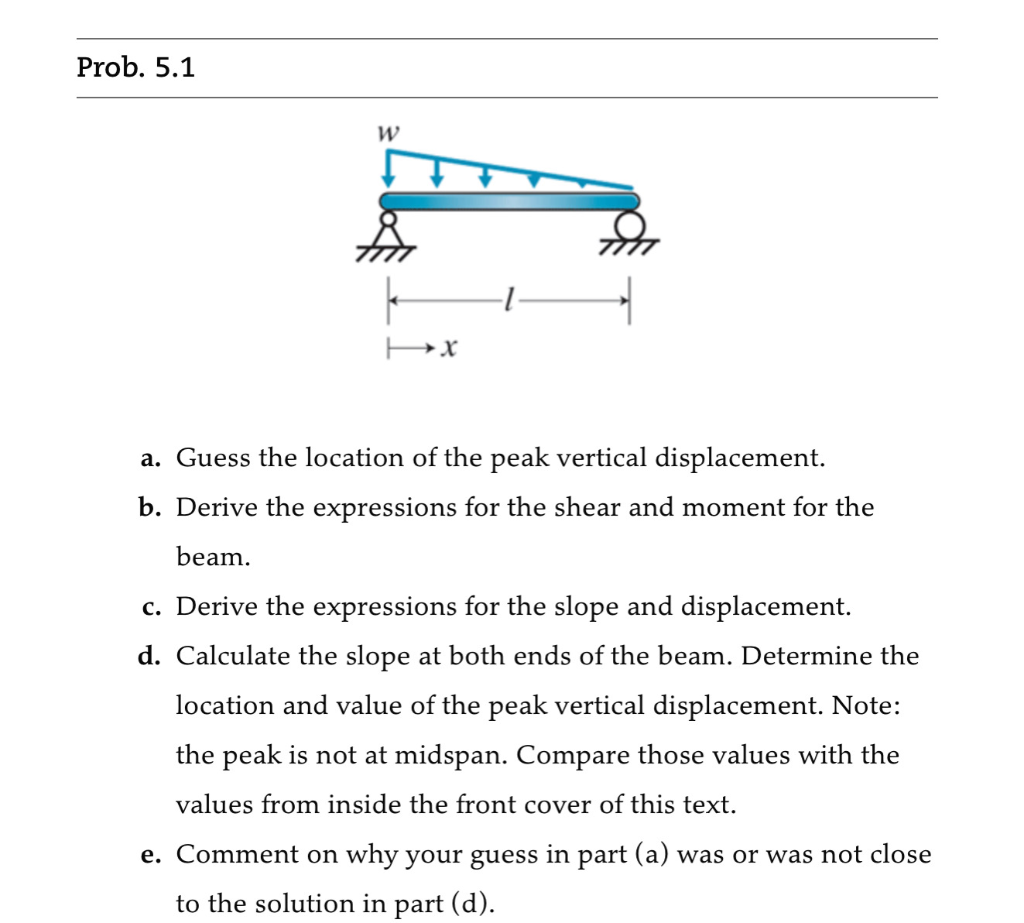 Solved Prob. W -1 HX a. Guess the location of the peak | Chegg.com