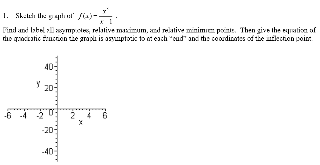 Solved 1. Sketch the graph of f(x)=x−1x3. Find and label all | Chegg.com