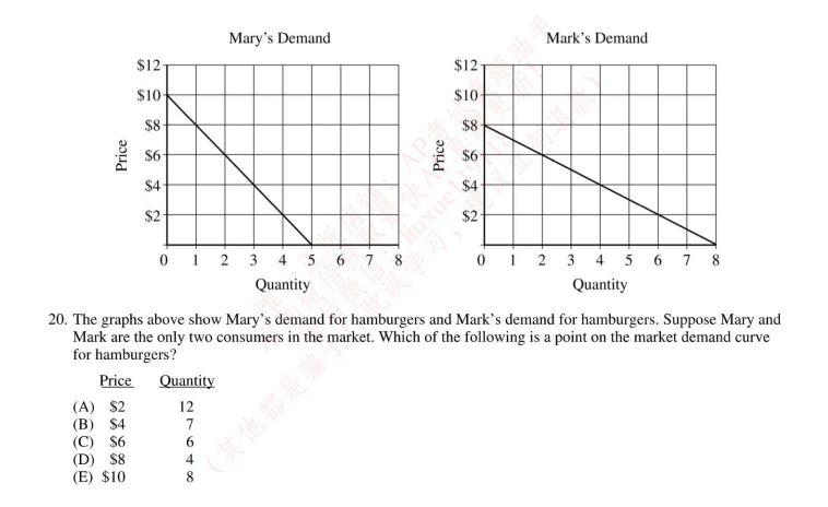 solved-the-graphs-above-show-mary-s-demand-for-hamburgers-chegg