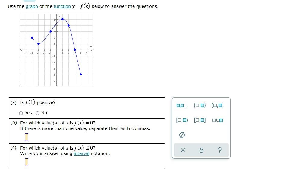 Solved Use the graph of the function y=f(x) below to answer | Chegg.com
