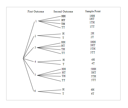 Solved (b) List The Elements Corresponding To The Event B | Chegg.com