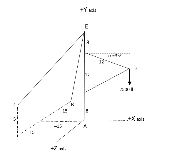 Statics of the rigid body (forces in space). Please | Chegg.com