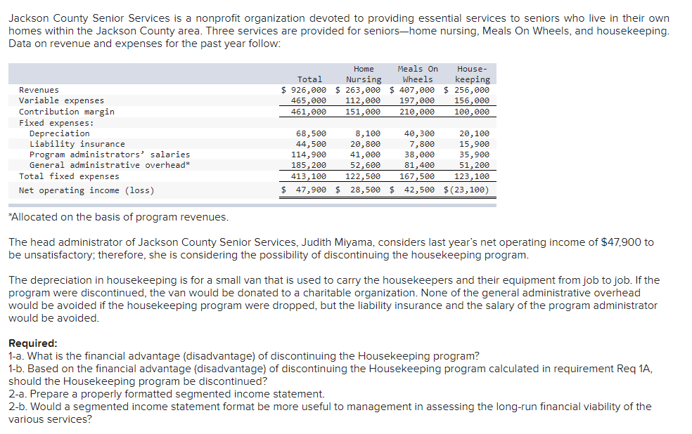 Solved Jackson County Senior Services is a nonprofit