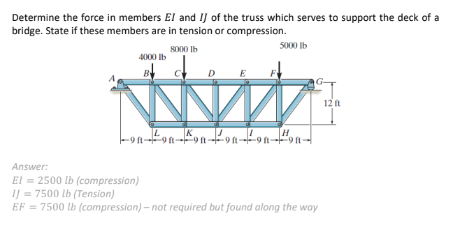 Solved Determine the force in members El and IJ of the truss | Chegg.com