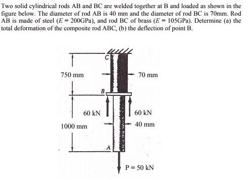 Solved (picture Included) Two Solid Cylindrical Rods Ab And 