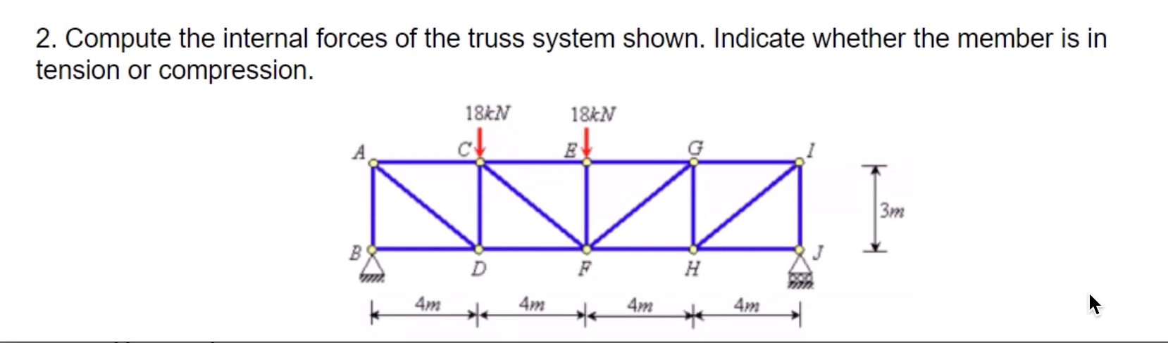 Solved 2. Compute the internal forces of the truss system | Chegg.com