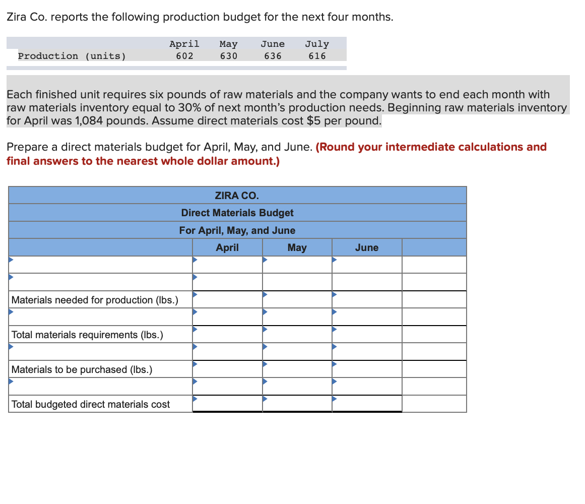 Solved Zira Co. reports the following production budget for 