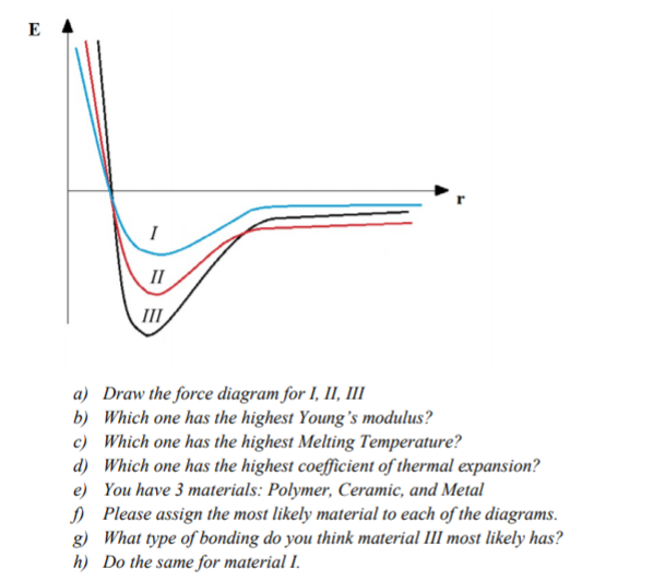 Solved E 1 II A) Draw The Force Diagram For I, II, III B) | Chegg.com