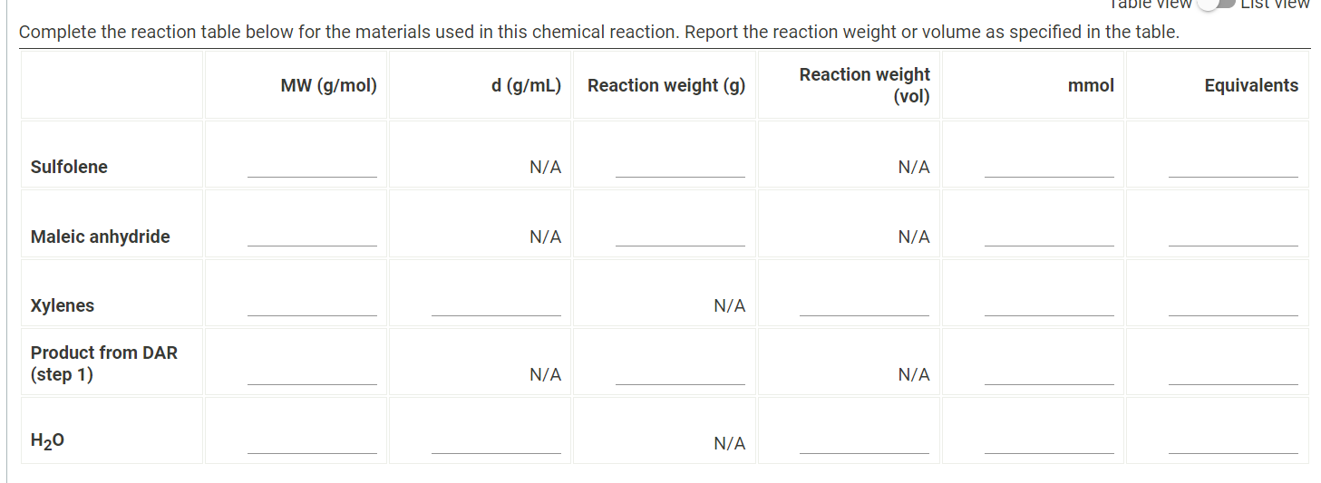 Complete the reaction table below for the materials | Chegg.com