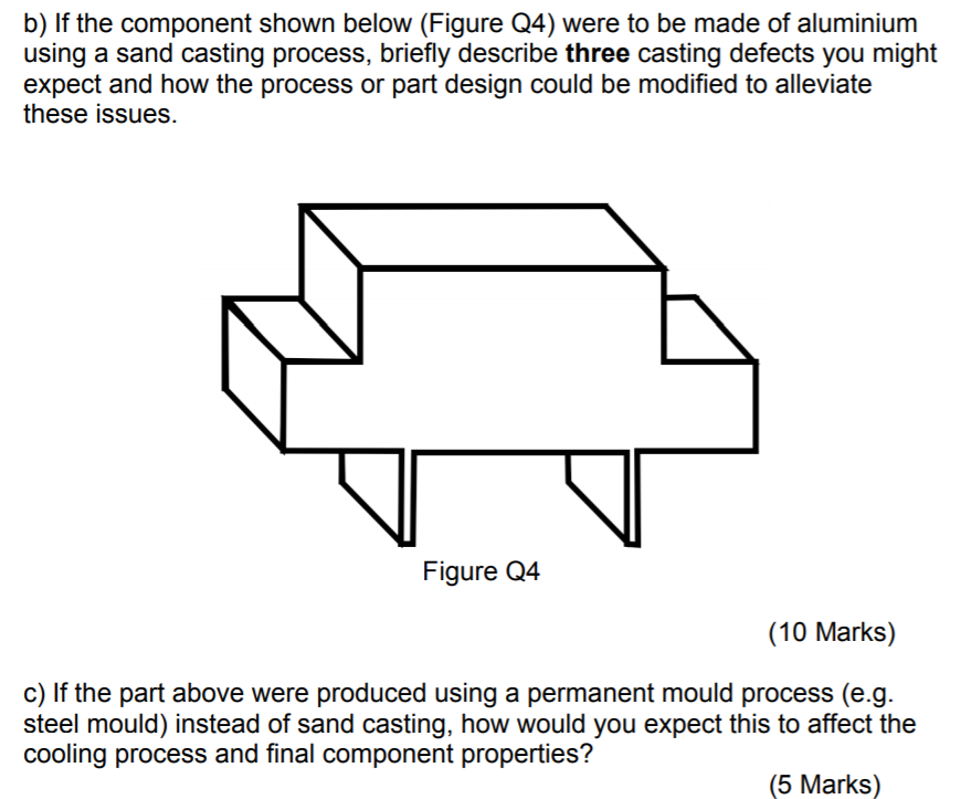 Solved B If The Component Shown Below Figure Q4 Were T Chegg Com