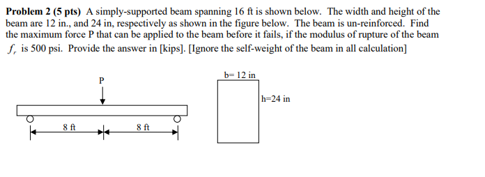 Solved Problem 2 (5 pts) A simply-supported beam spanning | Chegg.com