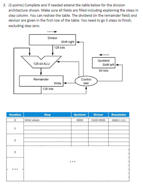Solved 3. ( 3 points) Complete and if needed extend the | Chegg.com