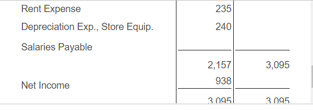 Solved Prepare A Formal Income Statement From The Following 0007