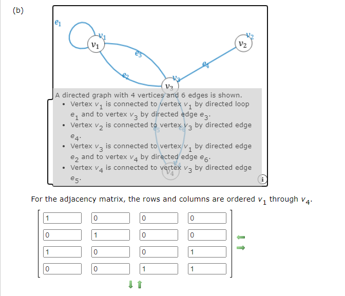 solved-b-v1-v2-v2-a-directed-graph-with-4-vertices-and-6-chegg