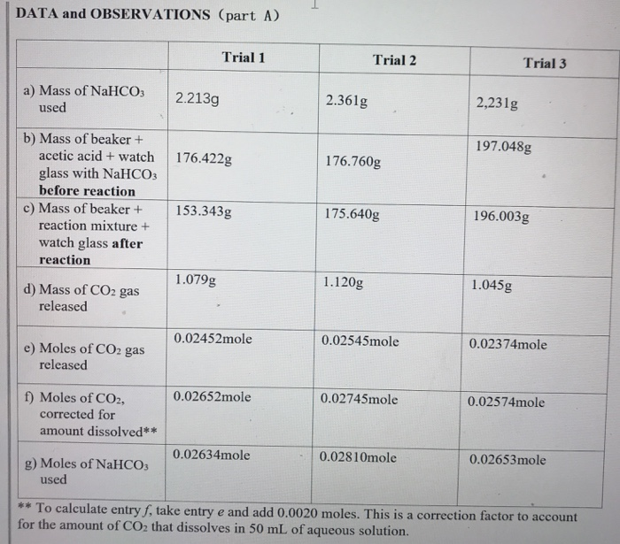 Solved CHEM 121 Stoichiometry and Analysis of an Antacid