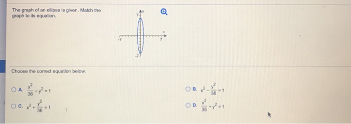 Solved The graph of an ellipse is given. Match the graph to | Chegg.com