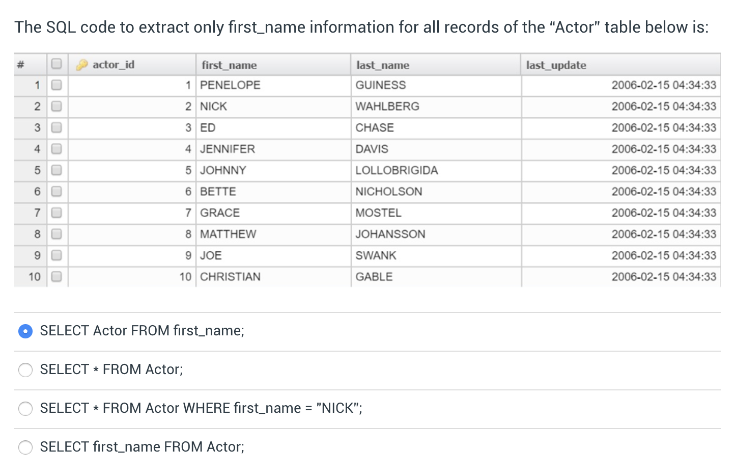 The SQL code to extract only first_name information | Chegg.com