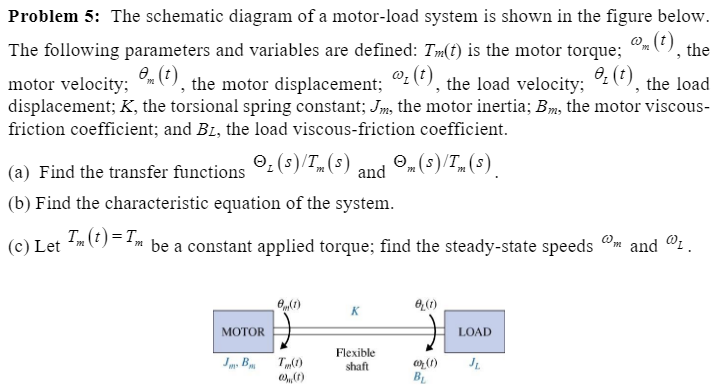 Solved Problem 5: The schematic diagram of a motor-load | Chegg.com