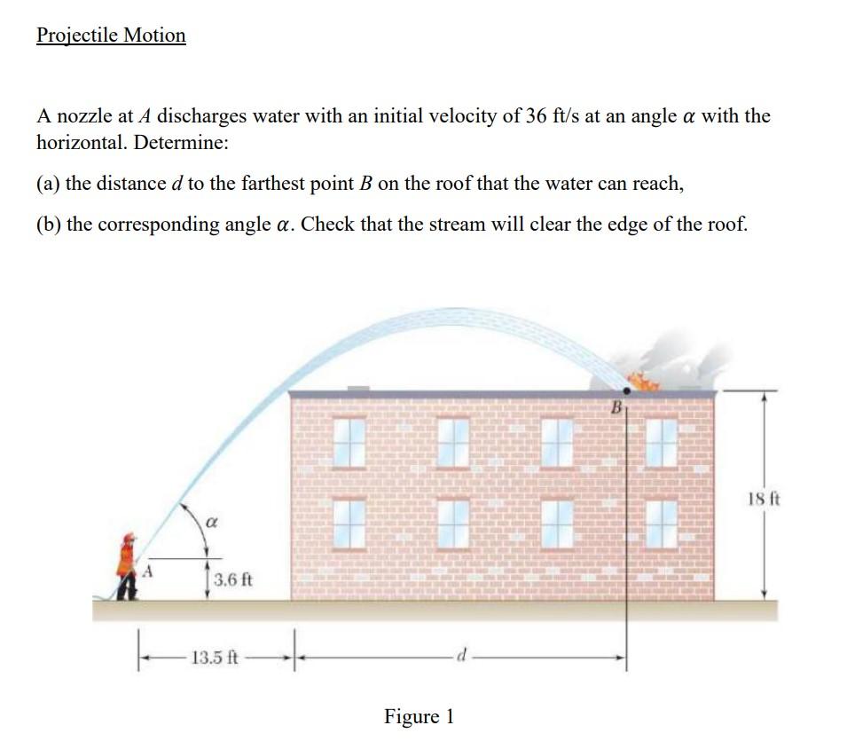 Solved A Nozzle At A Discharges Water With An Initial | Chegg.com