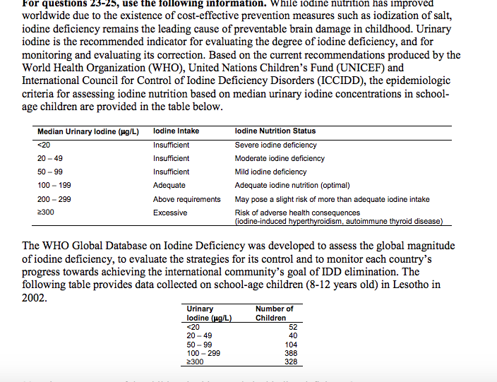 iodine information