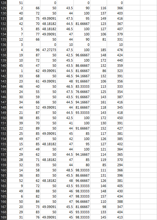 Problems 1 and 2 are based on the dataset score.csv. | Chegg.com