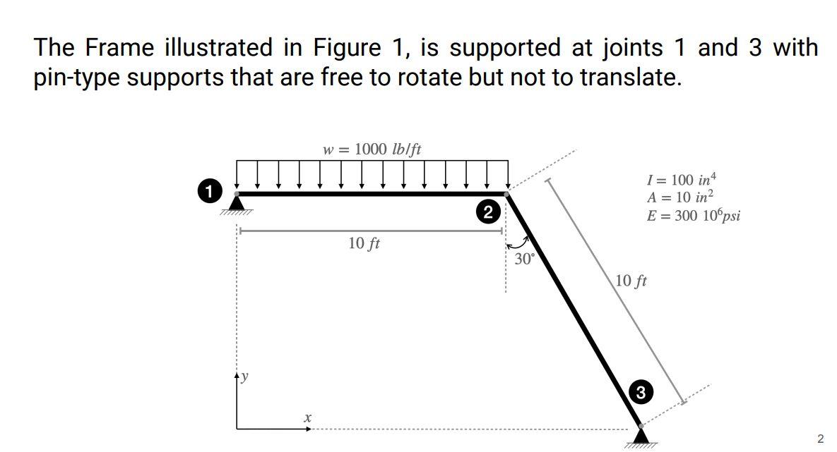 The Frame illustrated in Figure 1, is supported at joints 1 and 3 with pin-type supports that are free to rotate but not to t
