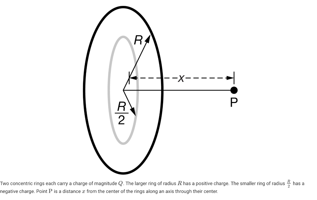 Solved RA :-X- Р R. 2 has a Two concentric rings each carry | Chegg.com