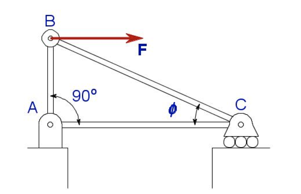 Solved F is a horizontal force. Show the equation of | Chegg.com