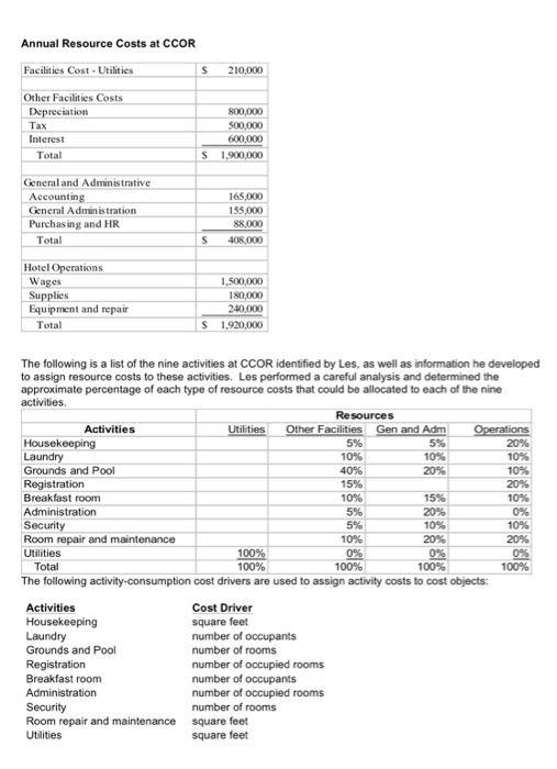 Calculate yearly total costs per room type for both