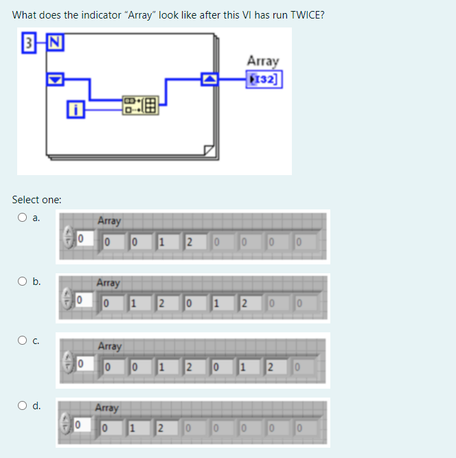 What does the indicator Array look like after this VI has run TWICE?
Select one:
a.
b.
C.
d.