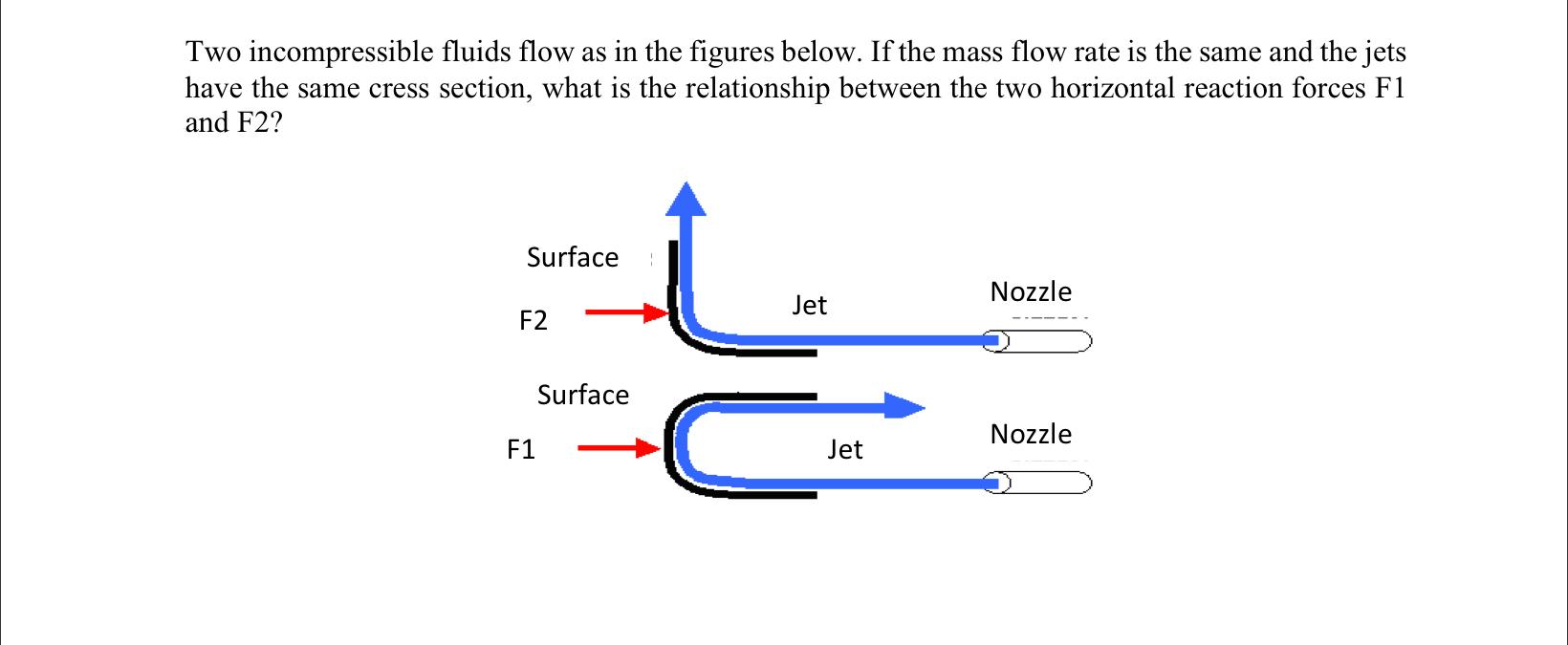Solved Two incompressible fluids flow as in the figures | Chegg.com